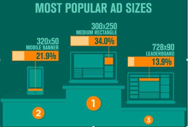 Most Popular Ad Sizes
