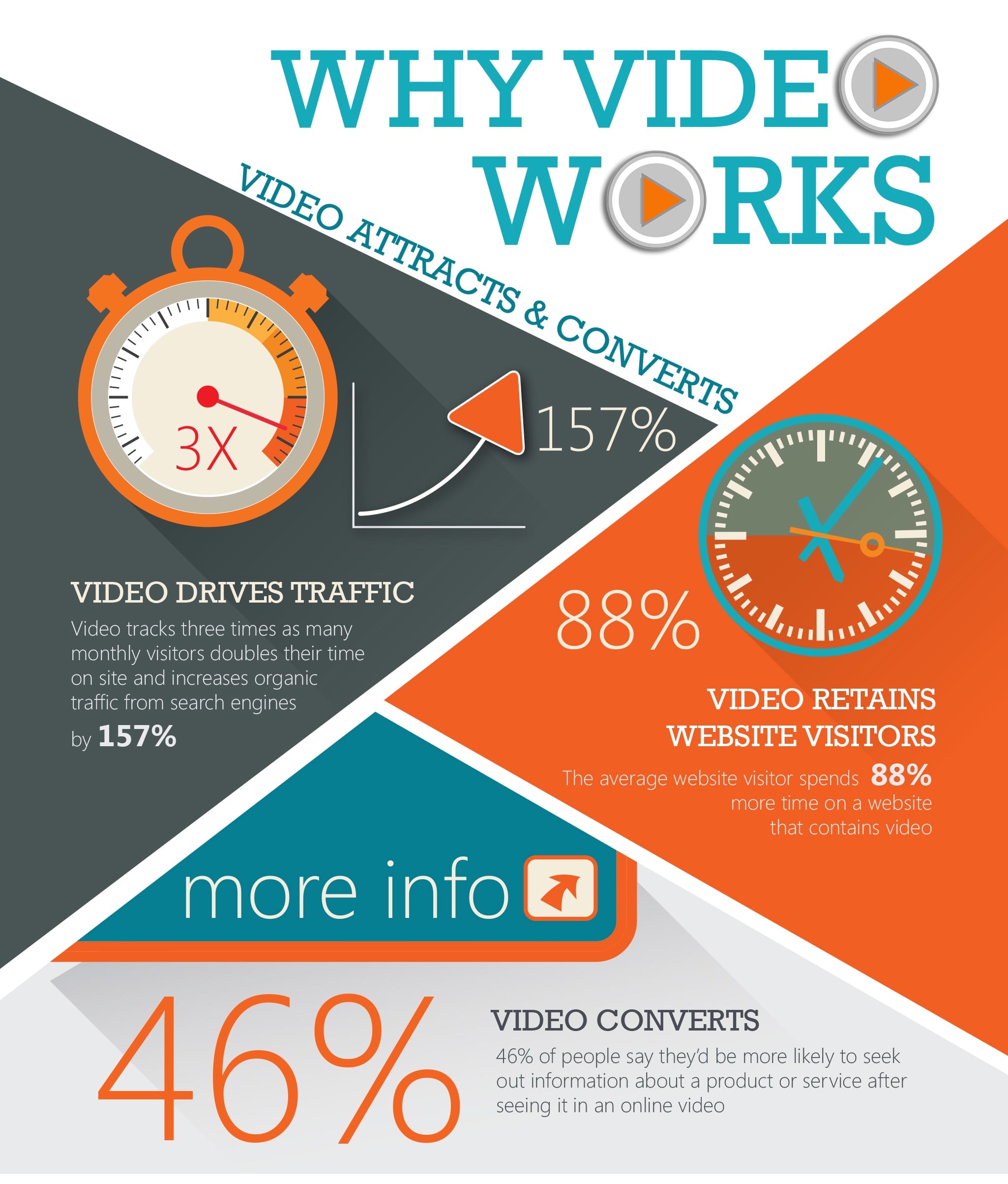 Why Video Works 1