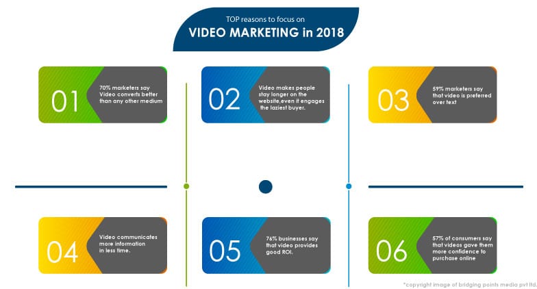 video marketing 2