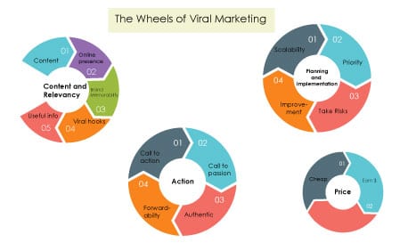 viral marketing1