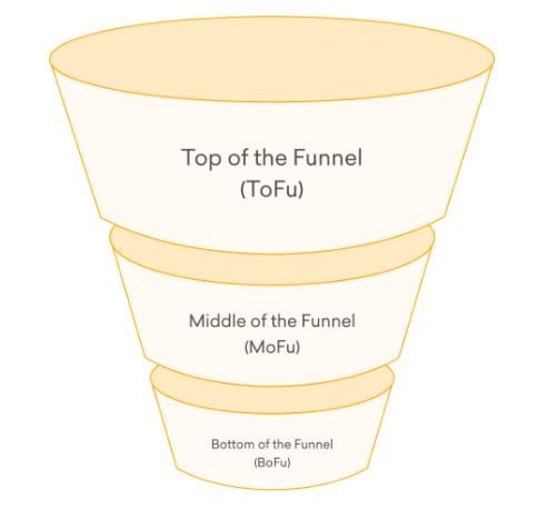 Lead Generation Funnel