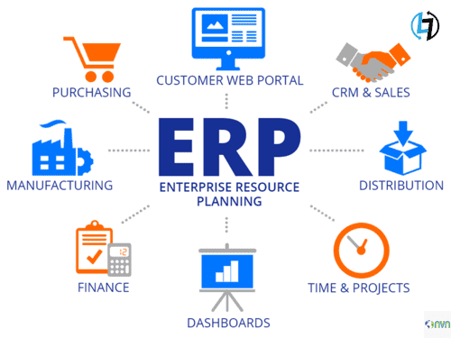 Top 11 Benefits of Implementing ERP Software 4 Facets of ERP