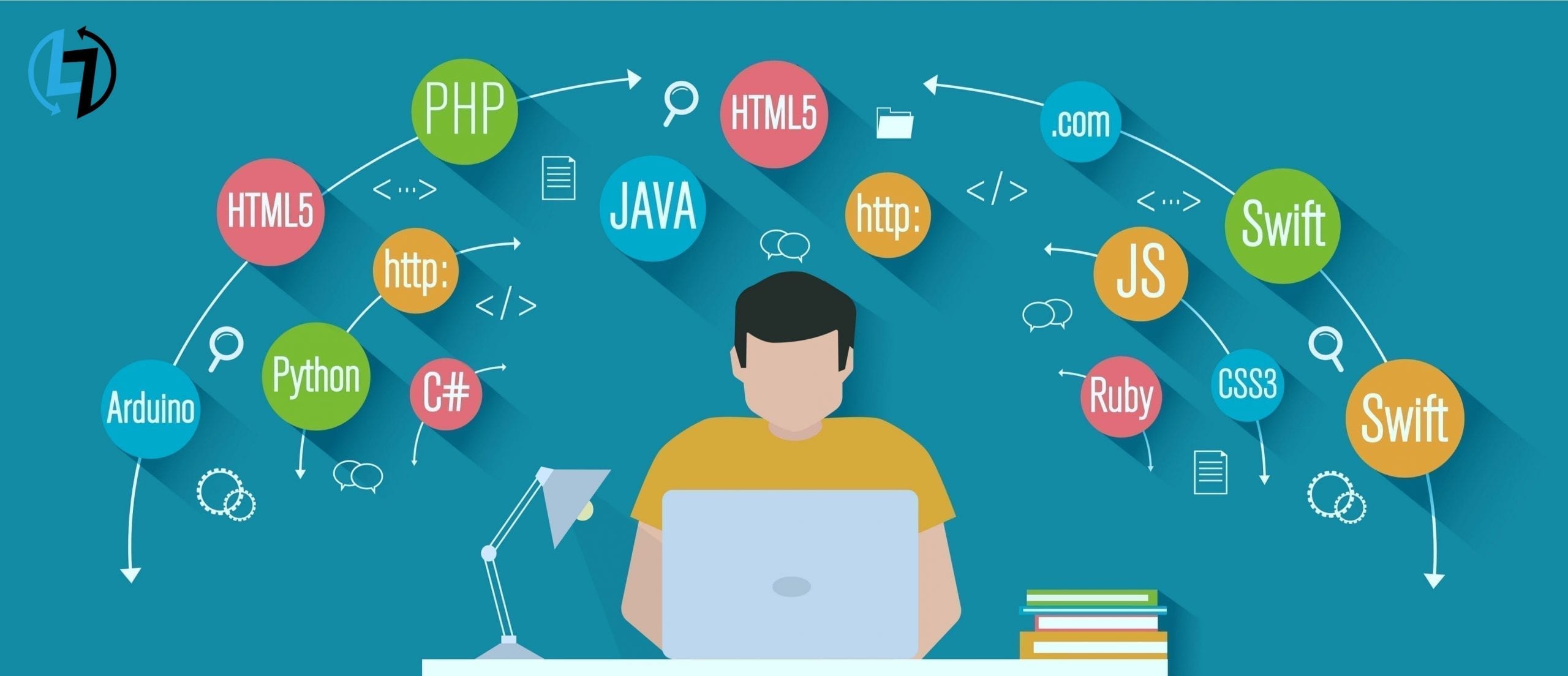Top 9 Best and Must Learn Programming Languages in 2026 1 Welcome to the world of computer languages