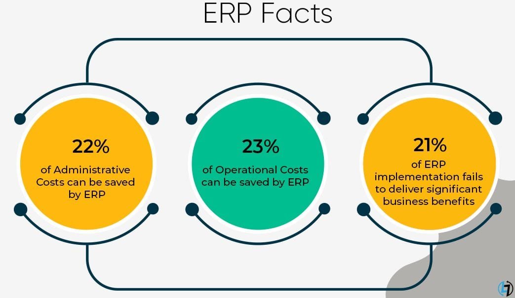 5 Essential ERP Implementation Tips For A Successful ERP Implementation 3 Knowing the ERP Facts and Stats