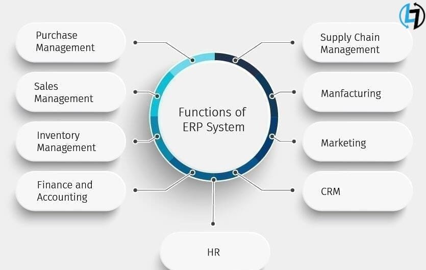Top 11 Benefits of Implementing ERP Software 5 An All-In-All Package Of Effective Tools provided by ERP