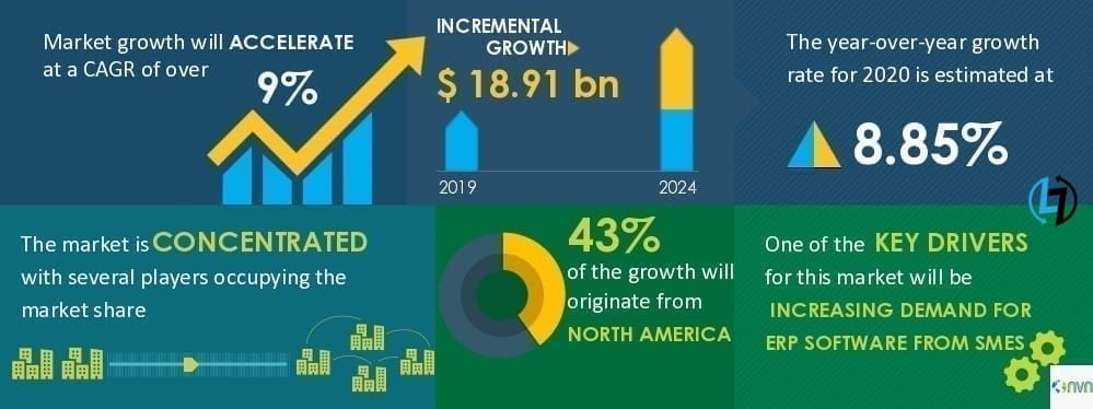 Top 11 Benefits of Implementing ERP Software 2 ERP - Boosting Growth