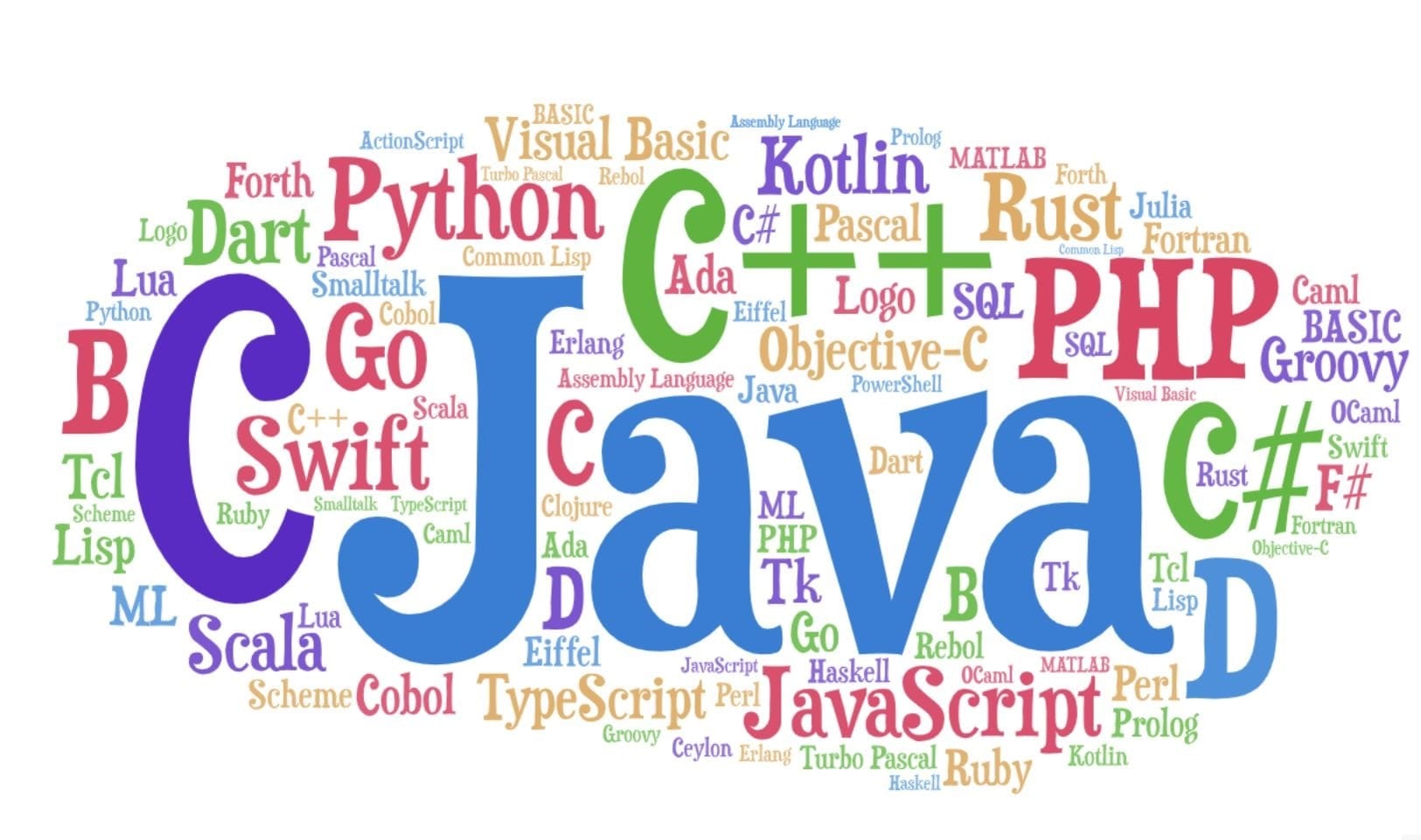 Top 9 Best and Must Learn Programming Languages in 2026 11 Be prepared to speak to the computer in it's own language