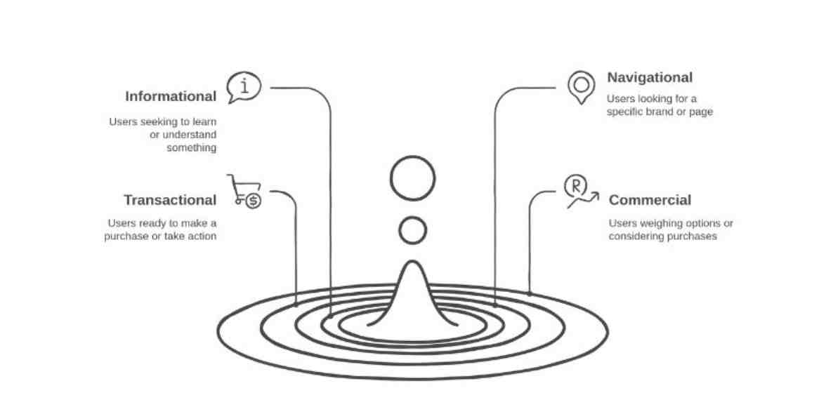 4 Smart Ways To Keep SEO Personal Without Violating GDPR 3 Focus on Intent, Not Identity