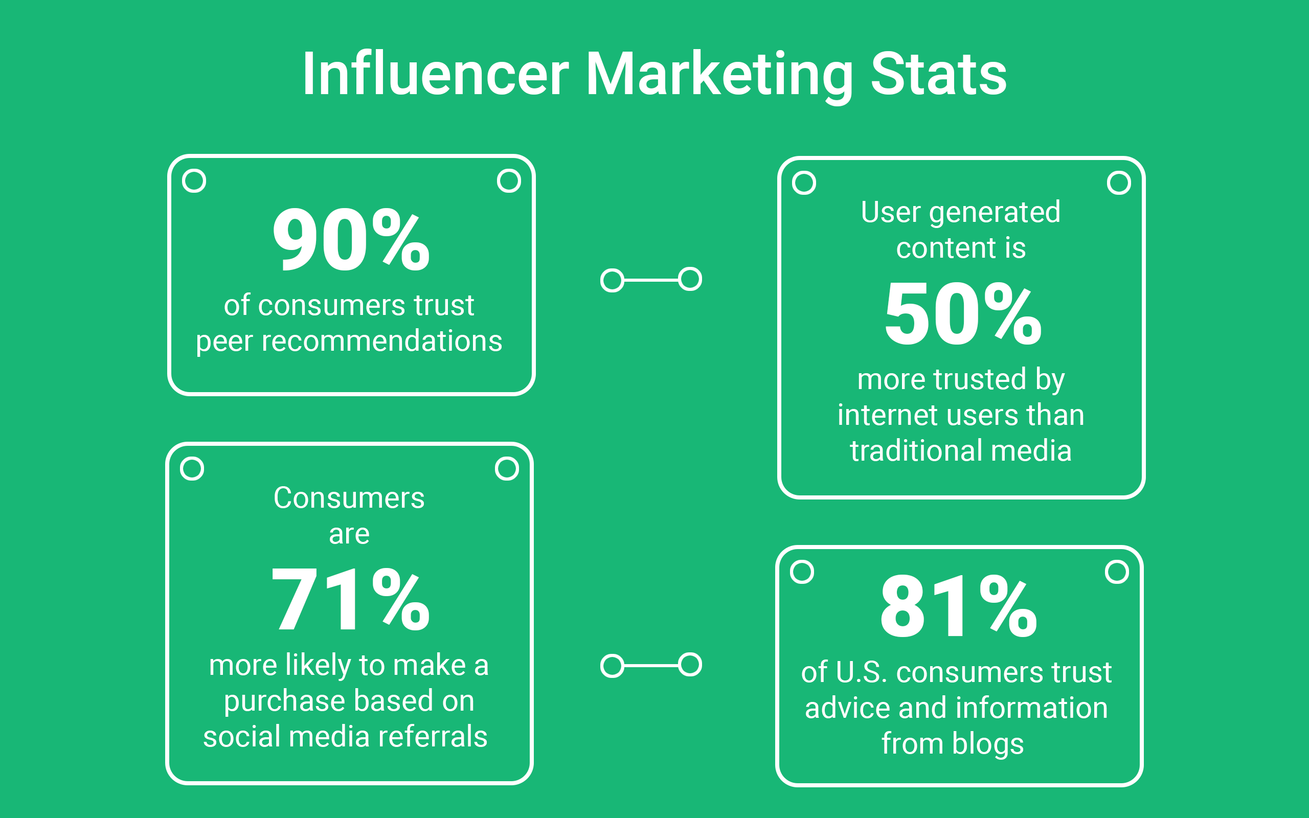 research on influencers