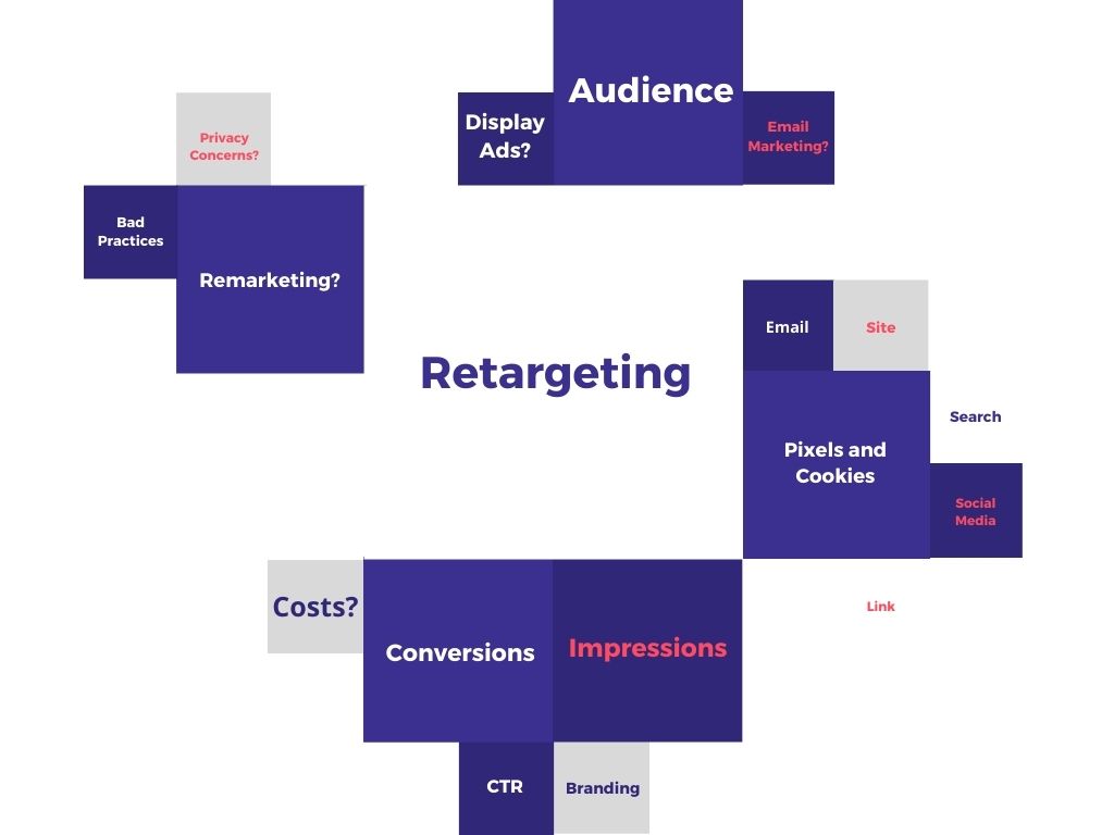 Retargeting: The Secret to your Marketing Success 31 Retargeting: The Secret to your Marketing Success