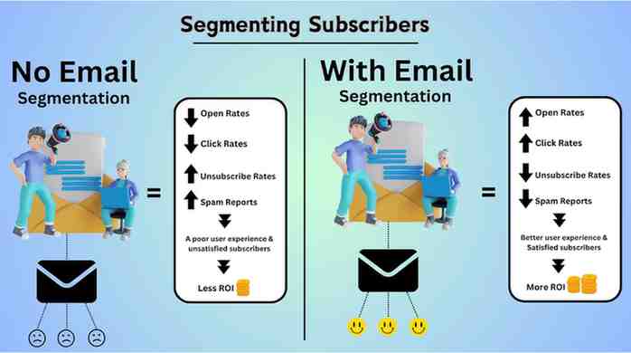 9 Effective Email Marketing Strategies for Lead Generation 2 Segment your Email Subscribers