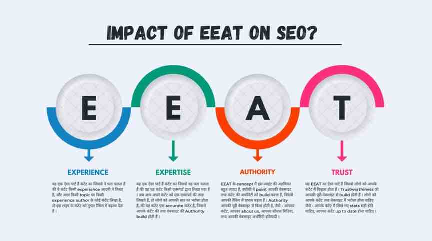 Visual representation of E-E-A-T