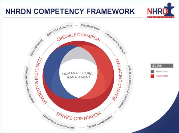 AGM of National HRD Network 9 NHRDN Competency Framework